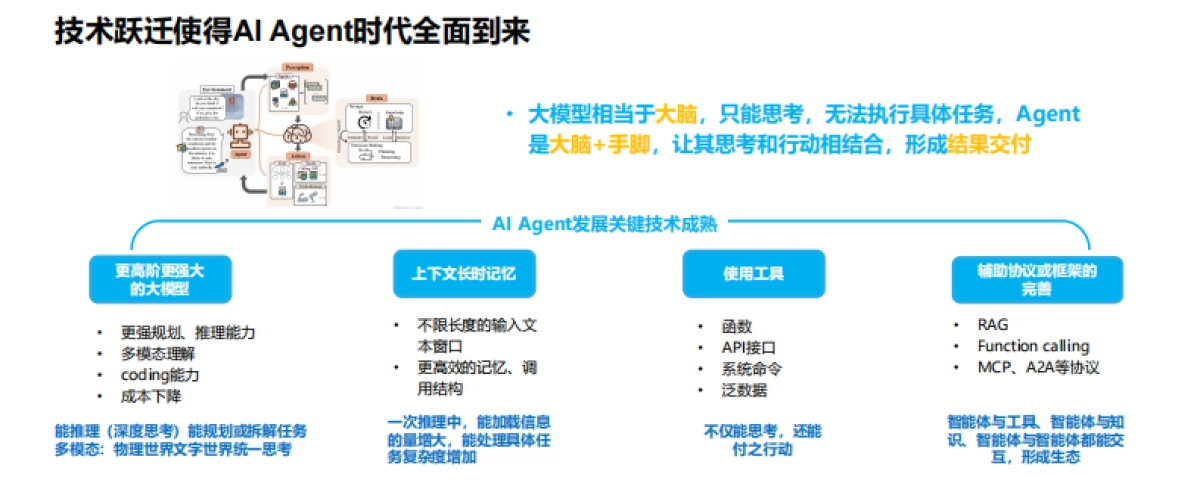 2025年新网银行智能体的探索与实践报告_第4页