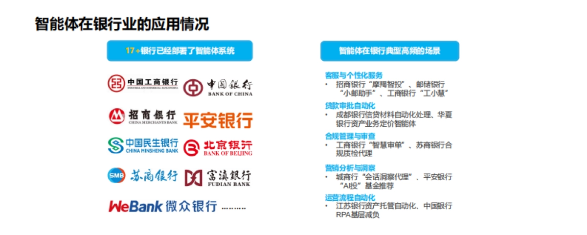 2025年新网银行智能体的探索与实践报告_第7页