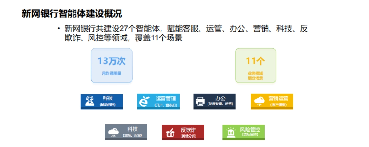 2025年新网银行智能体的探索与实践报告_第8页