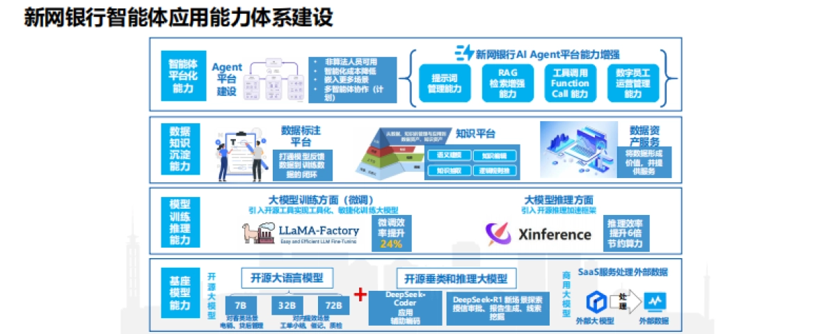 2025年新网银行智能体的探索与实践报告_第9页