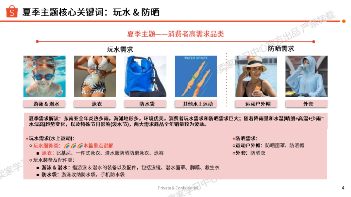 2025年运动户外夏季玩水专题泳装类目选品指南_第4页