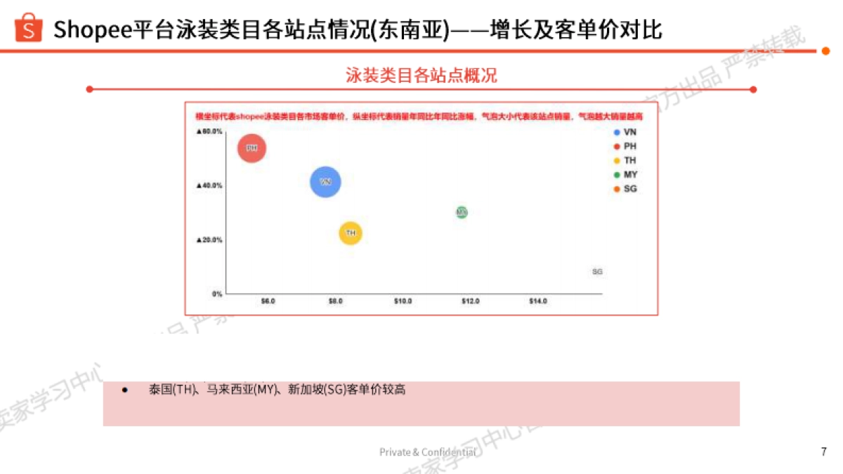 2025年运动户外夏季玩水专题泳装类目选品指南_第7页