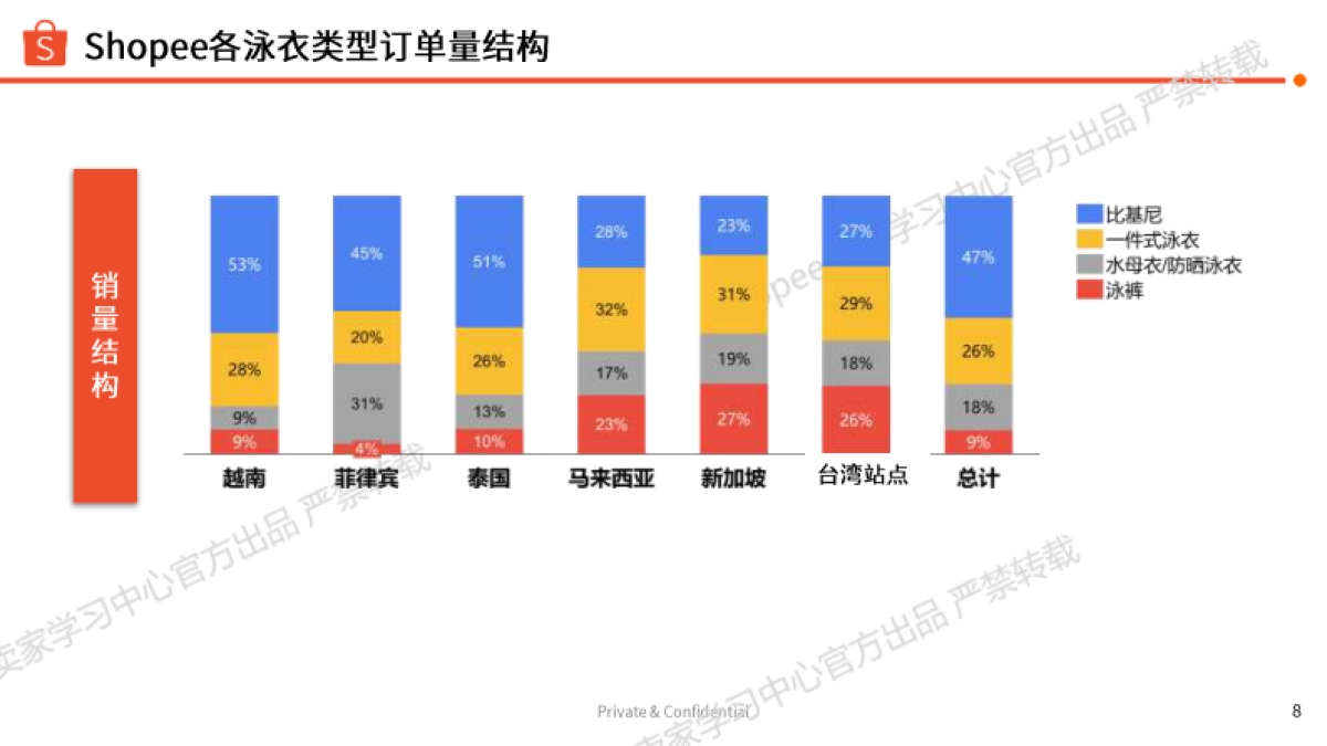 2025年运动户外夏季玩水专题泳装类目选品指南_第8页