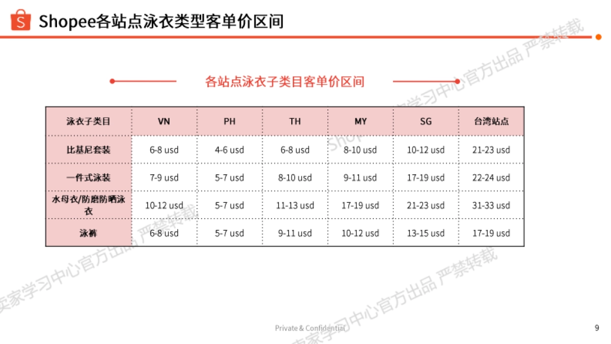 2025年运动户外夏季玩水专题泳装类目选品指南_第9页