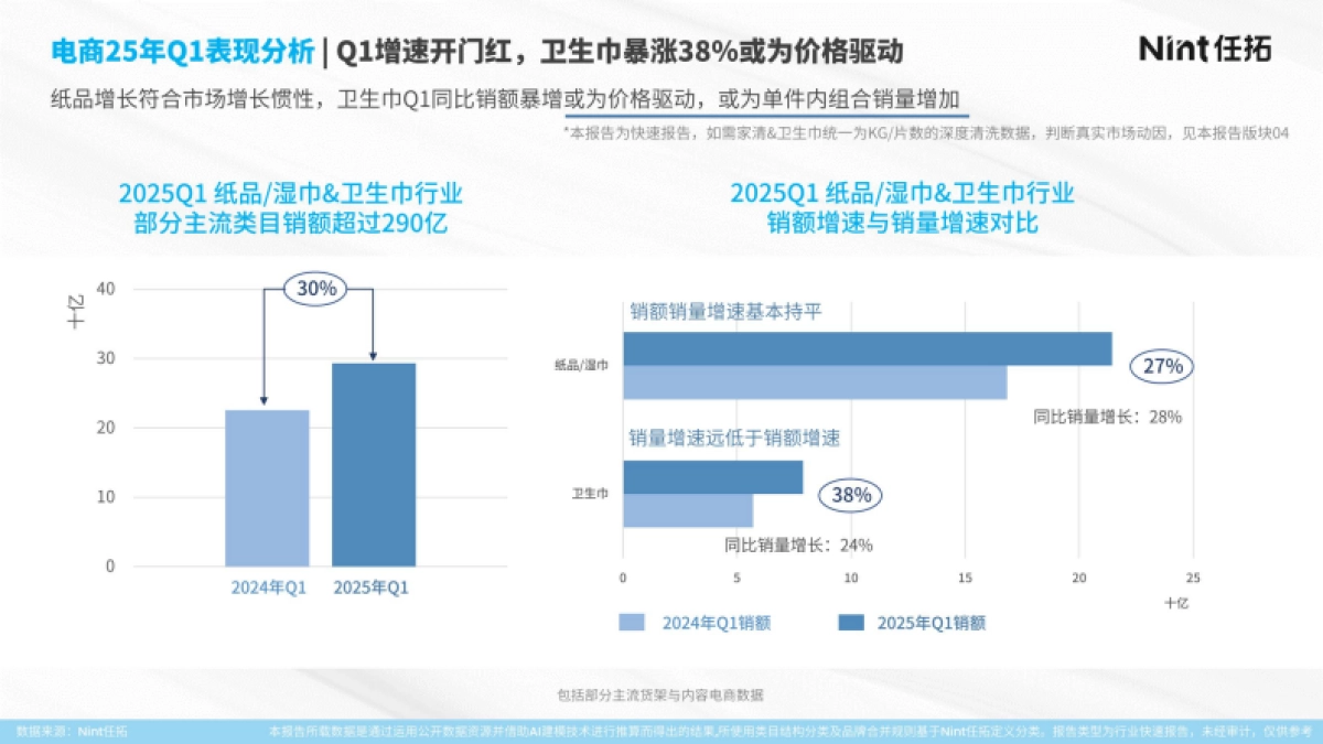 2025年纸品卫生巾行业报告_第10页