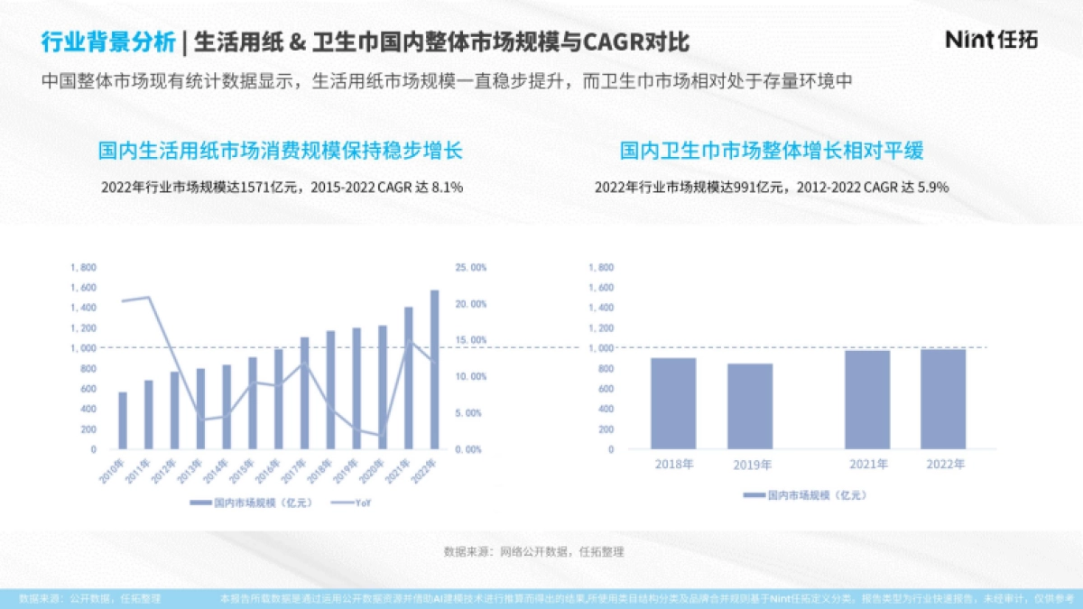 2025年纸品卫生巾行业报告_第4页