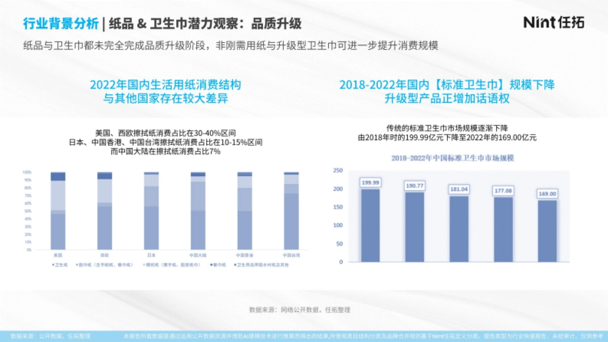 2025年纸品卫生巾行业报告_第6页