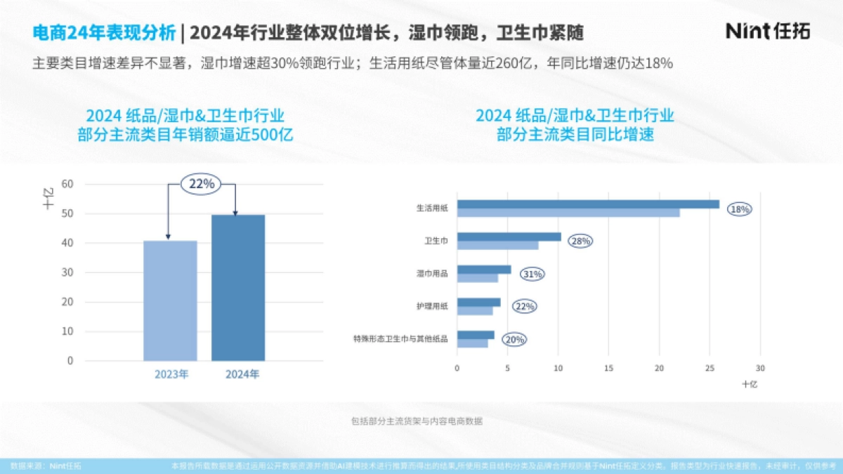 2025年纸品卫生巾行业报告_第8页