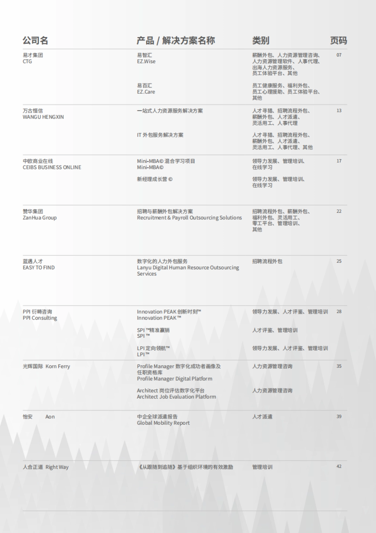 2025年中国市场主流人力资源创新产品、解决方案集锦与速查手册_第2页