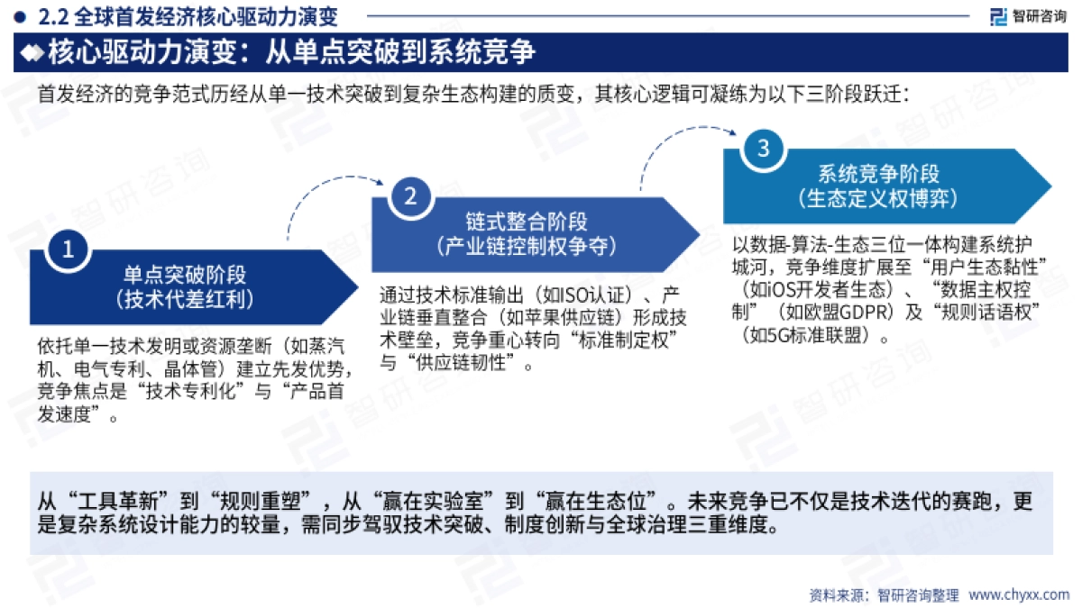 2025年中国首发经济产业发展报告——政策红利加速释放，行业加快扩容提质-智研咨询_第10页