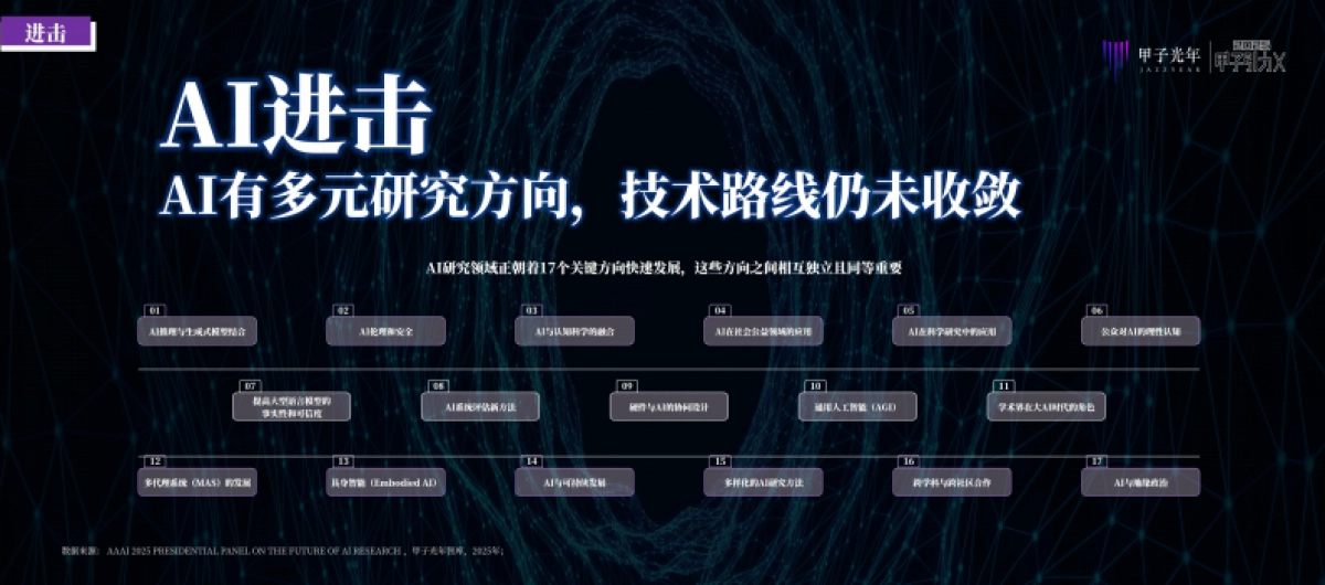 AI创生时代-2025年中国AI新风向30条判断报告_第6页