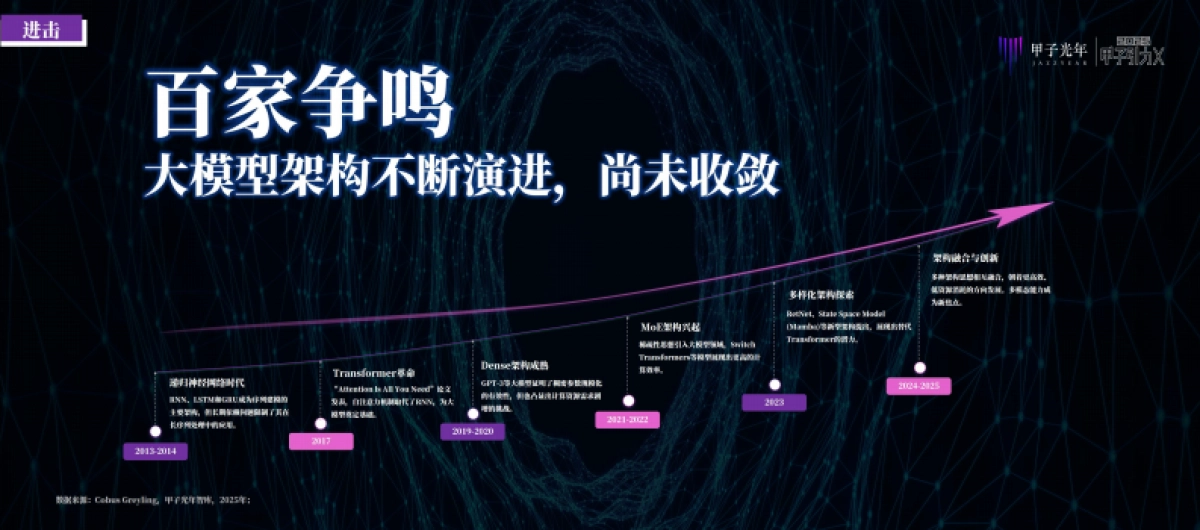 AI创生时代-2025年中国AI新风向30条判断报告_第8页