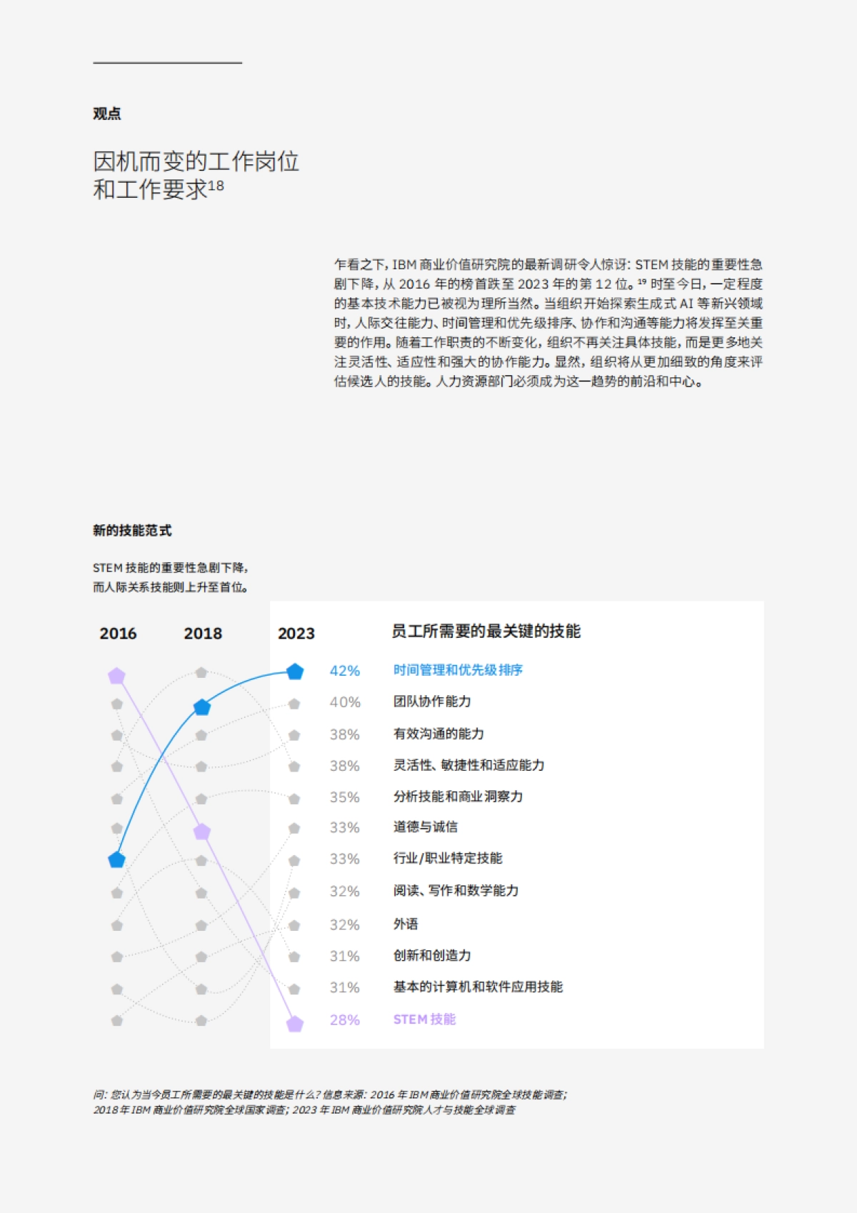 IBM商业价值研究院-人力资源引领生成式 AI 变革：敢于实验，赋能个人_第8页