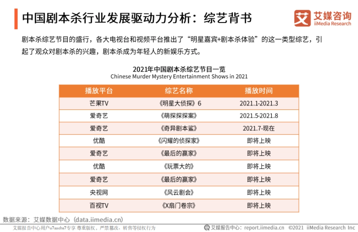 艾媒咨询:中国剧本杀行业用户研究及标杆企业案例分析报告_第8页