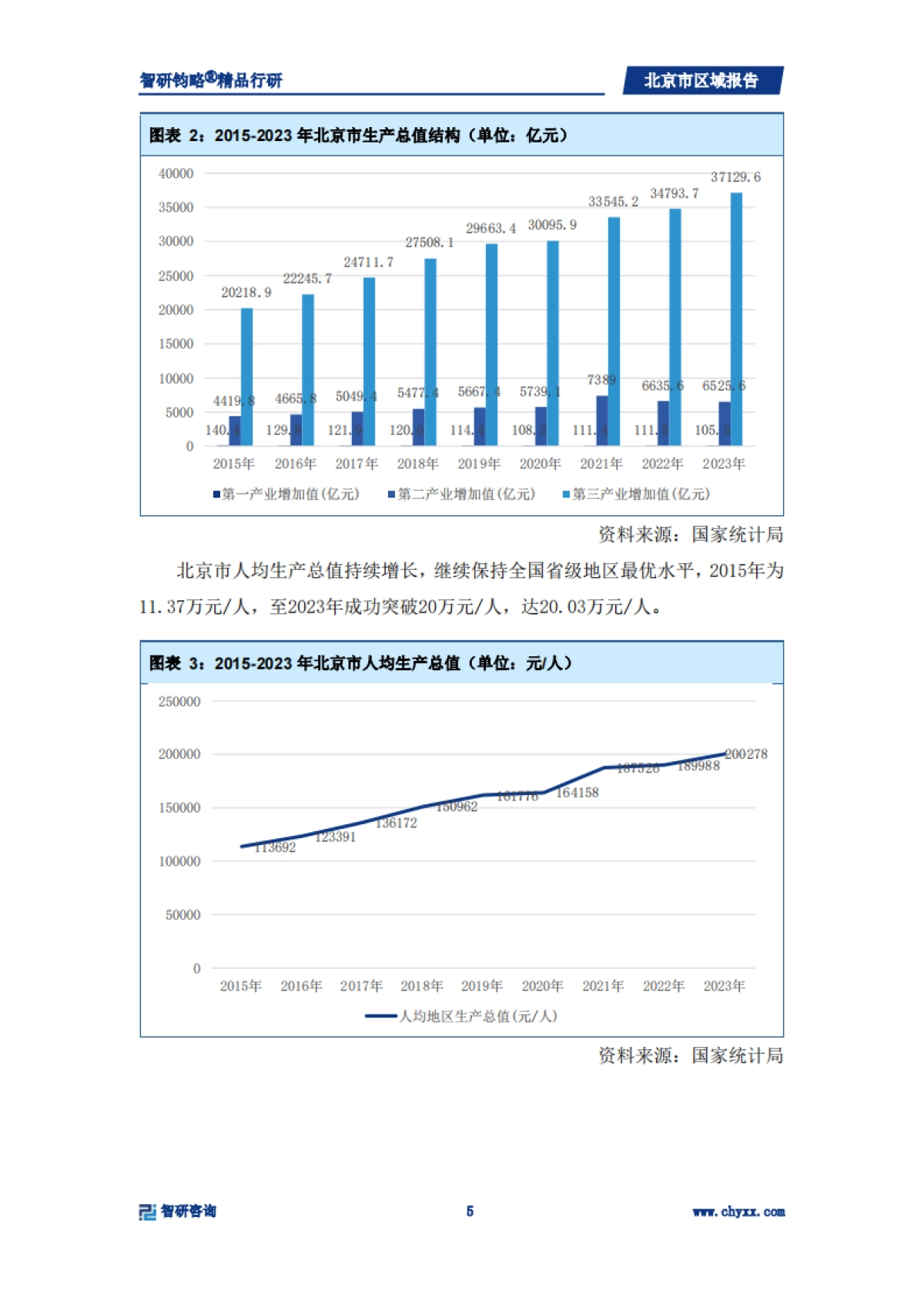 北京市宏观经济专题研究报告_第5页