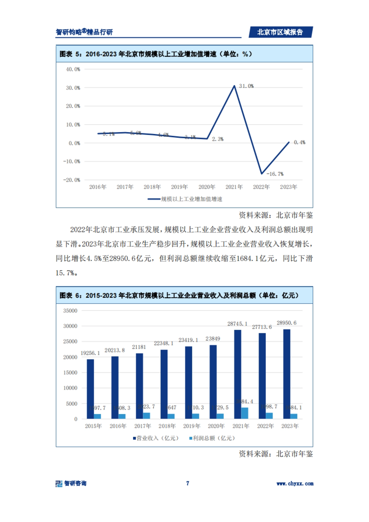 北京市宏观经济专题研究报告_第7页