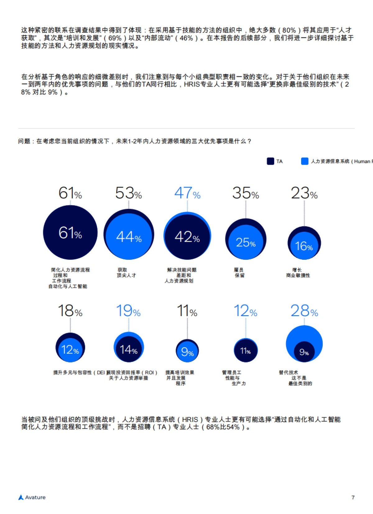 超越数字:面向前瞻性人力资源领导者的实用报告:2025年人力资源管理景观现状-Avature_第7页