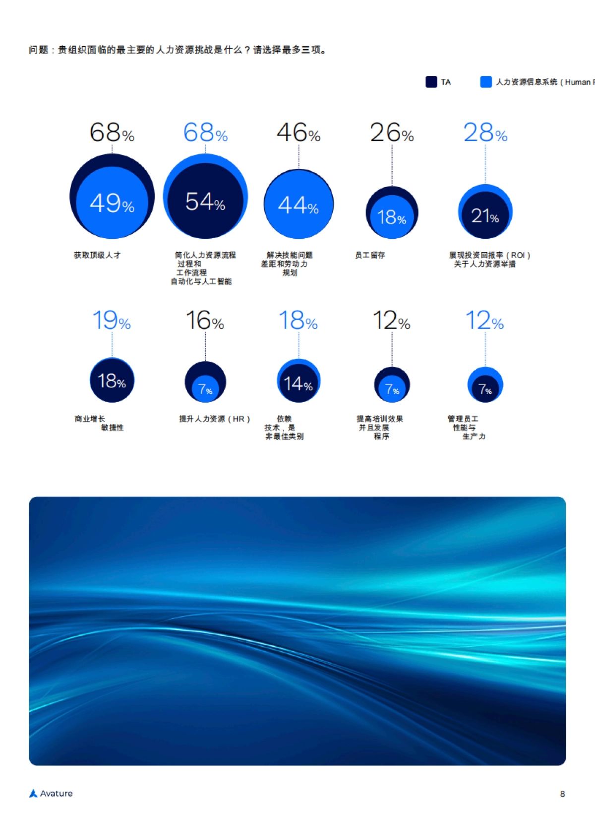 超越数字:面向前瞻性人力资源领导者的实用报告:2025年人力资源管理景观现状-Avature_第8页