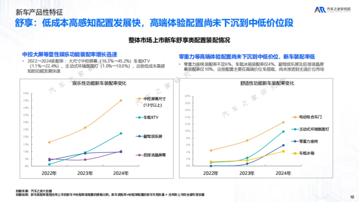 从“流量乱战”到“留量闭环”-新车上市营销洞察报告（2025）_第10页