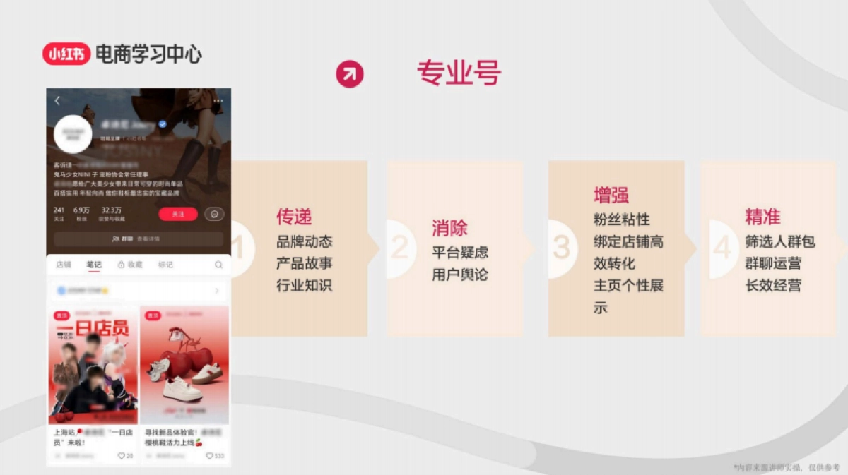 打造高质量账号3部曲-定位、选品、起号_第6页