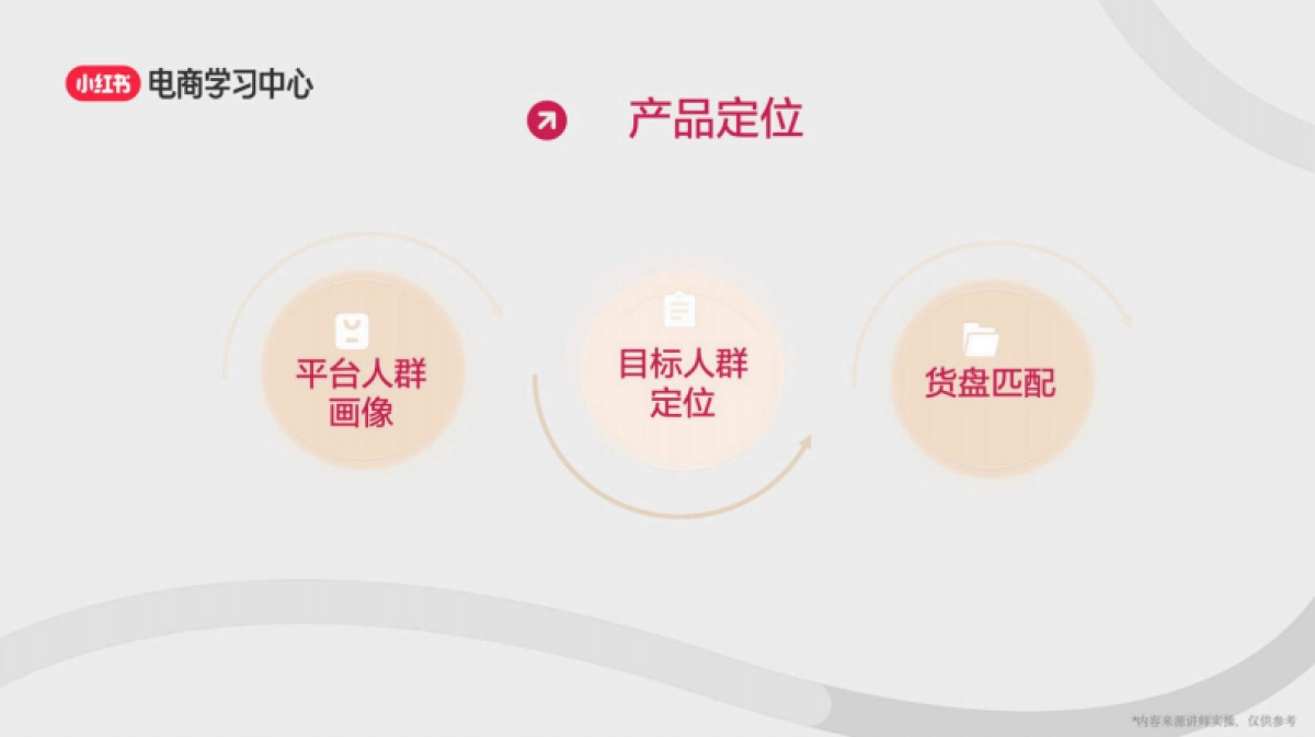 打造高质量账号3部曲-定位、选品、起号_第8页