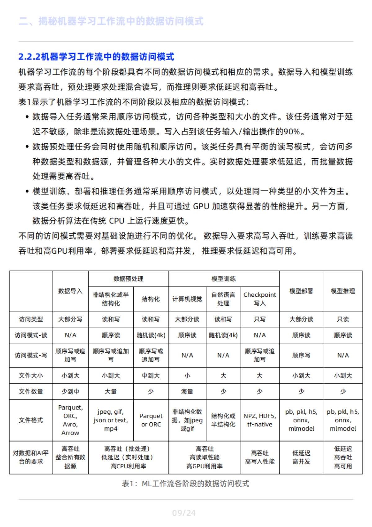 大模型制胜宝典：解密AI高效数据访问策略_第10页
