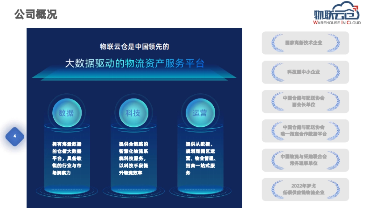 大数据驱动的数智化仓储物流服务平台_第4页