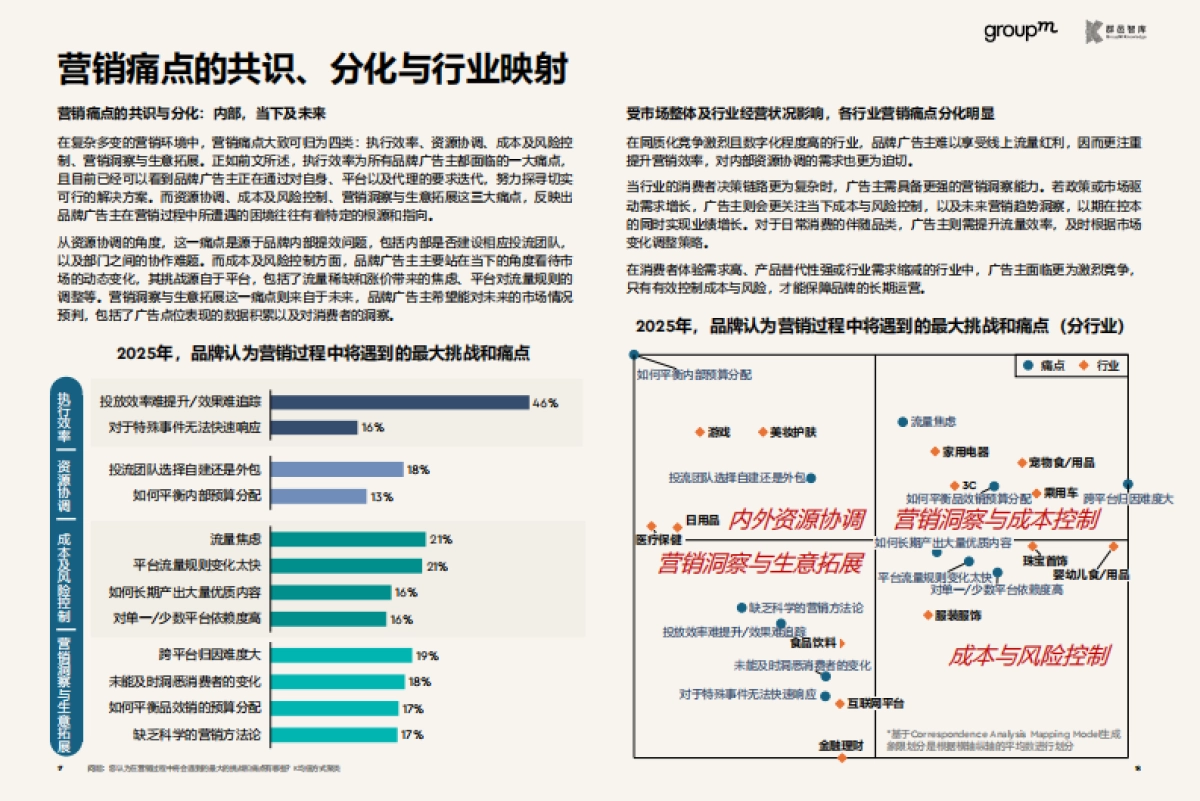 风起青萍-2025年品牌营销趋势报告_第10页