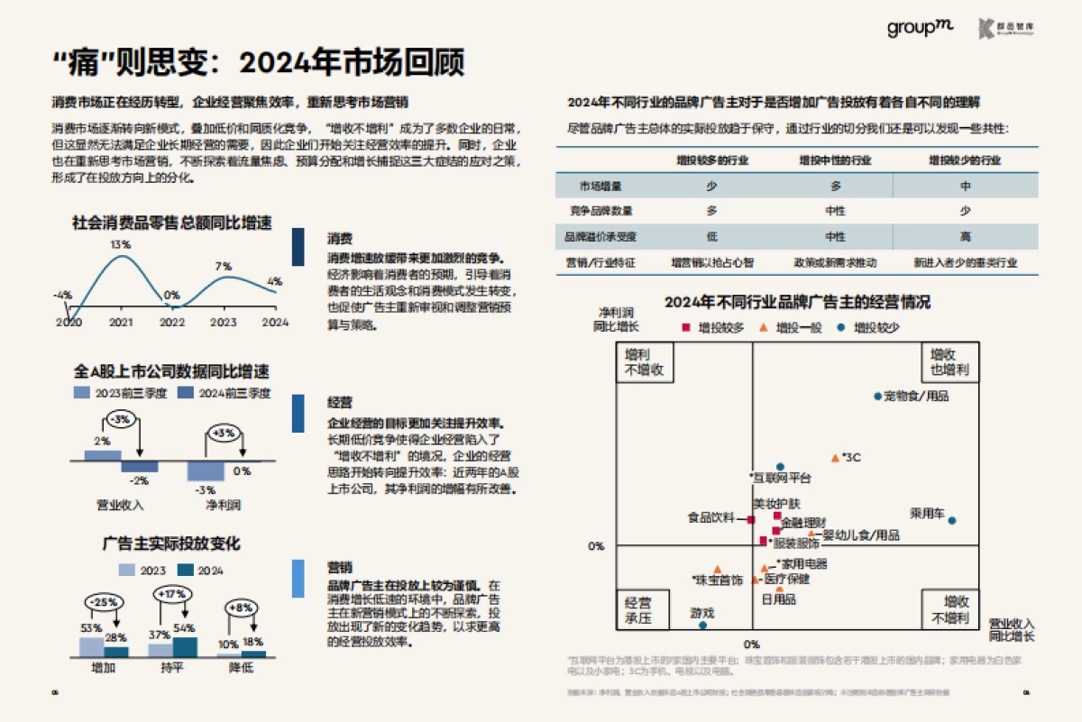 风起青萍-2025年品牌营销趋势报告_第4页