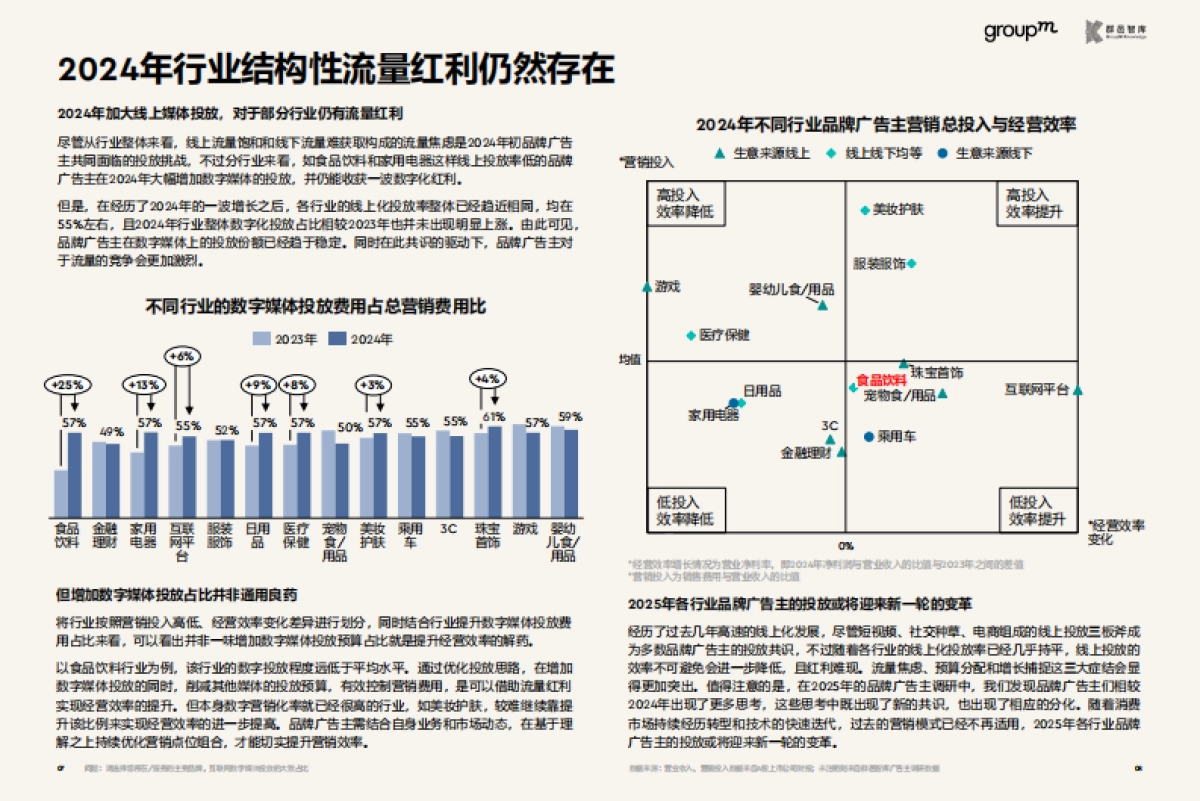 风起青萍-2025年品牌营销趋势报告_第5页