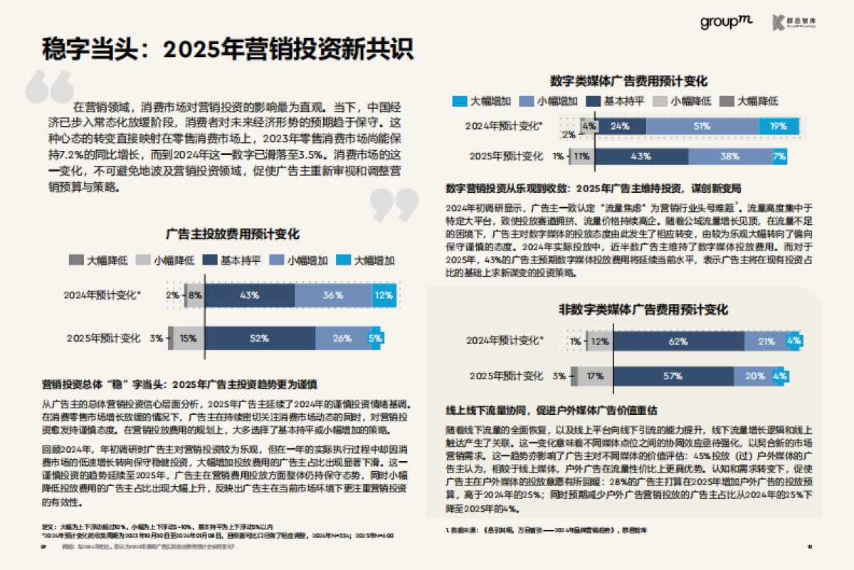 风起青萍-2025年品牌营销趋势报告_第6页