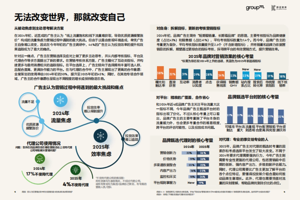 风起青萍-2025年品牌营销趋势报告_第9页