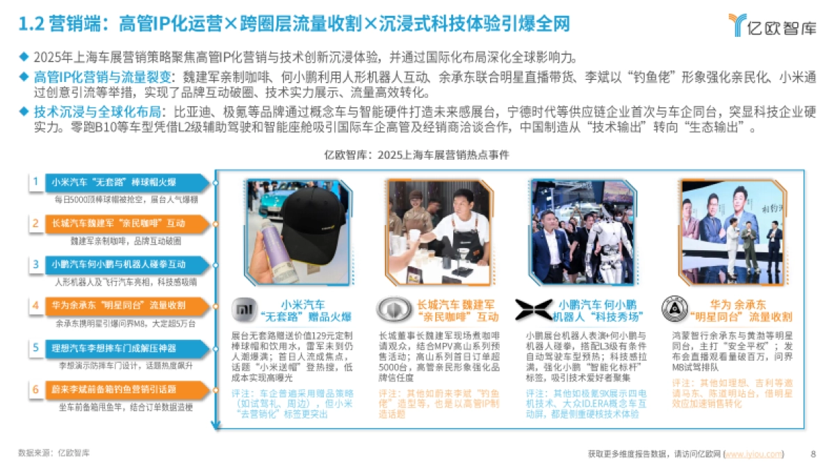 观象知变，驭智而行——2025上海车展展后洞察报告_第8页