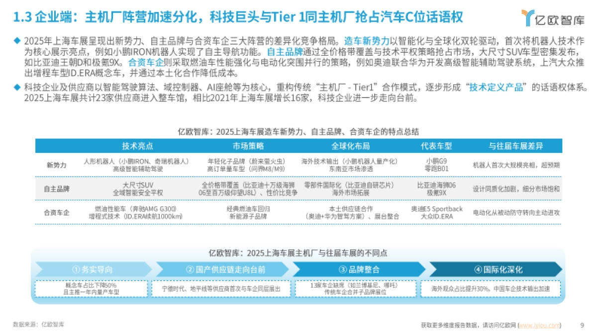 观象知变，驭智而行——2025上海车展展后洞察报告_第9页