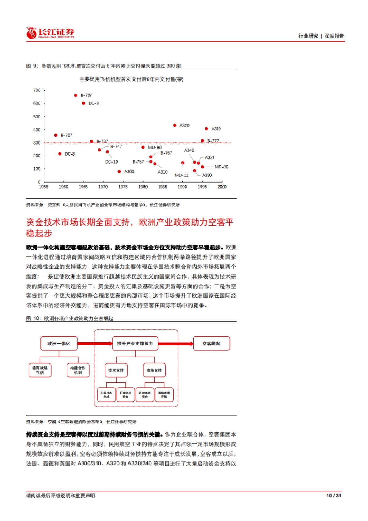 航天航空与国防行业走空客崛起之路：国产大飞机及产业链浅析_第10页