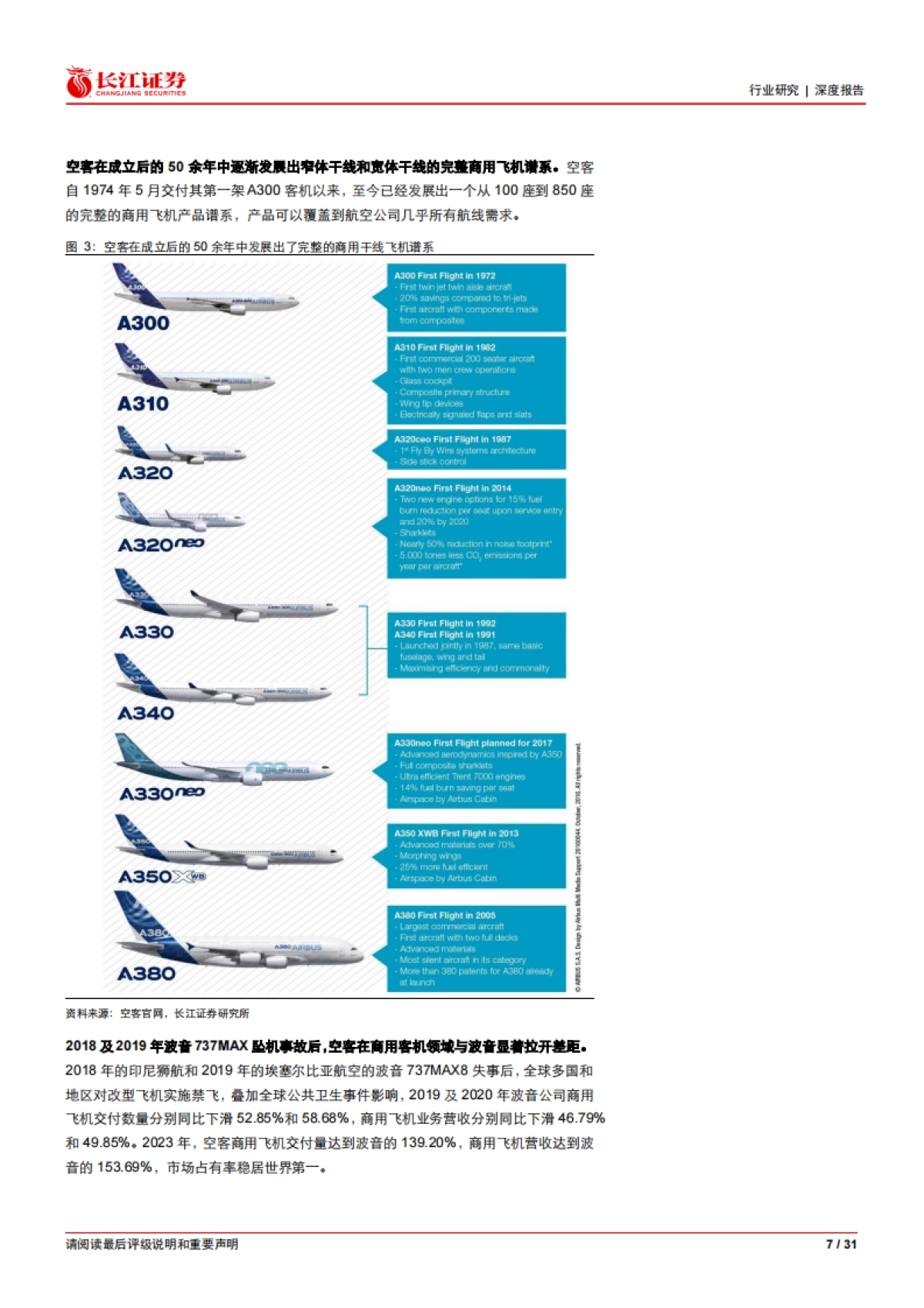 航天航空与国防行业走空客崛起之路：国产大飞机及产业链浅析_第7页