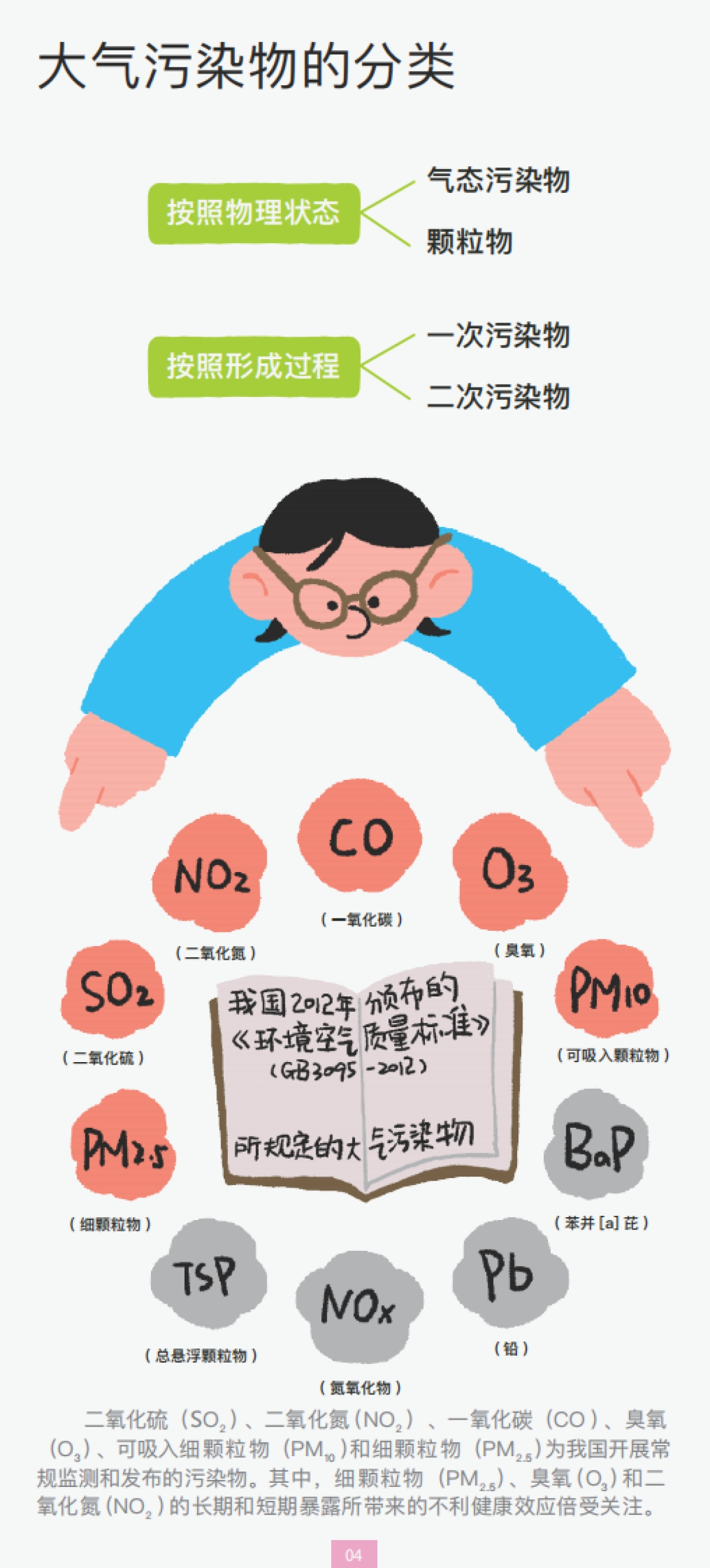 户外运动 畅快呼吸-2024年户外运动人群如何应对空气污染科普手册_第7页