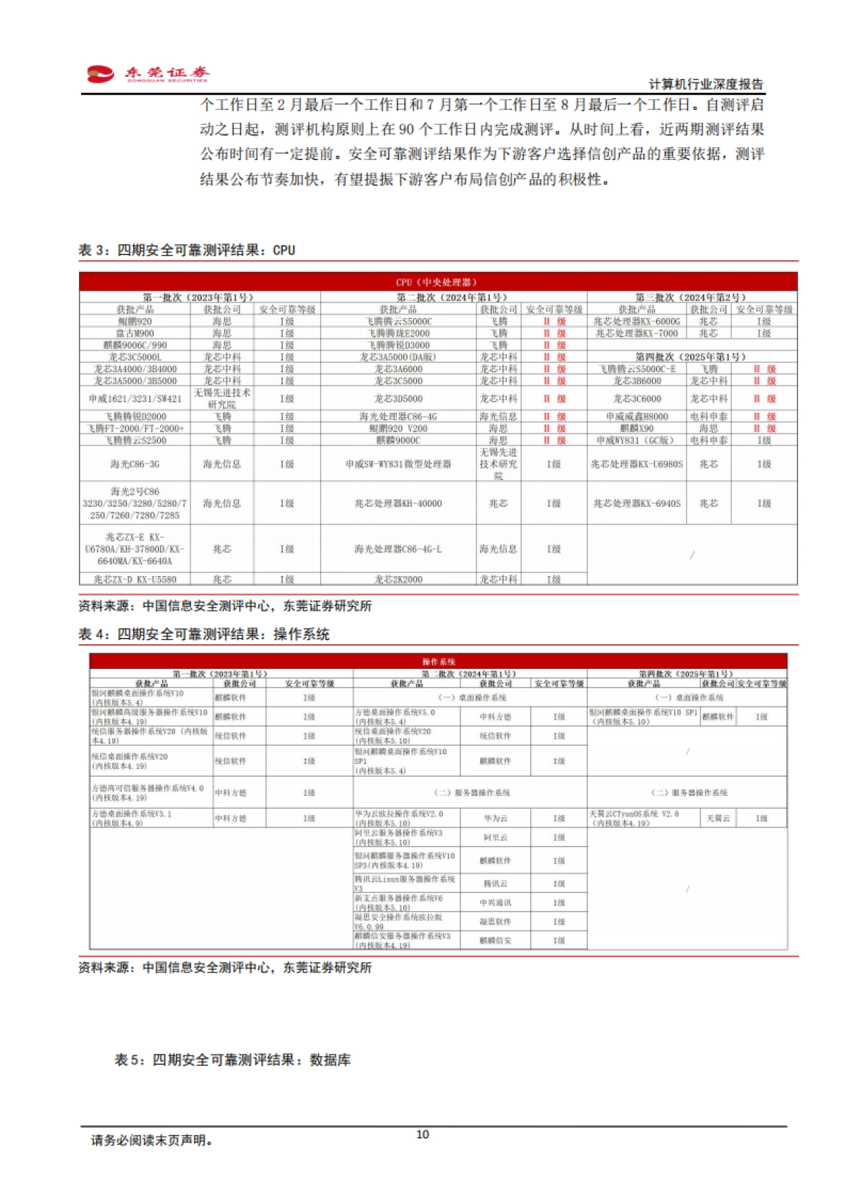 计算机行业深度报告：信创迎来发展新机遇，基础软件替换空间广阔_第10页