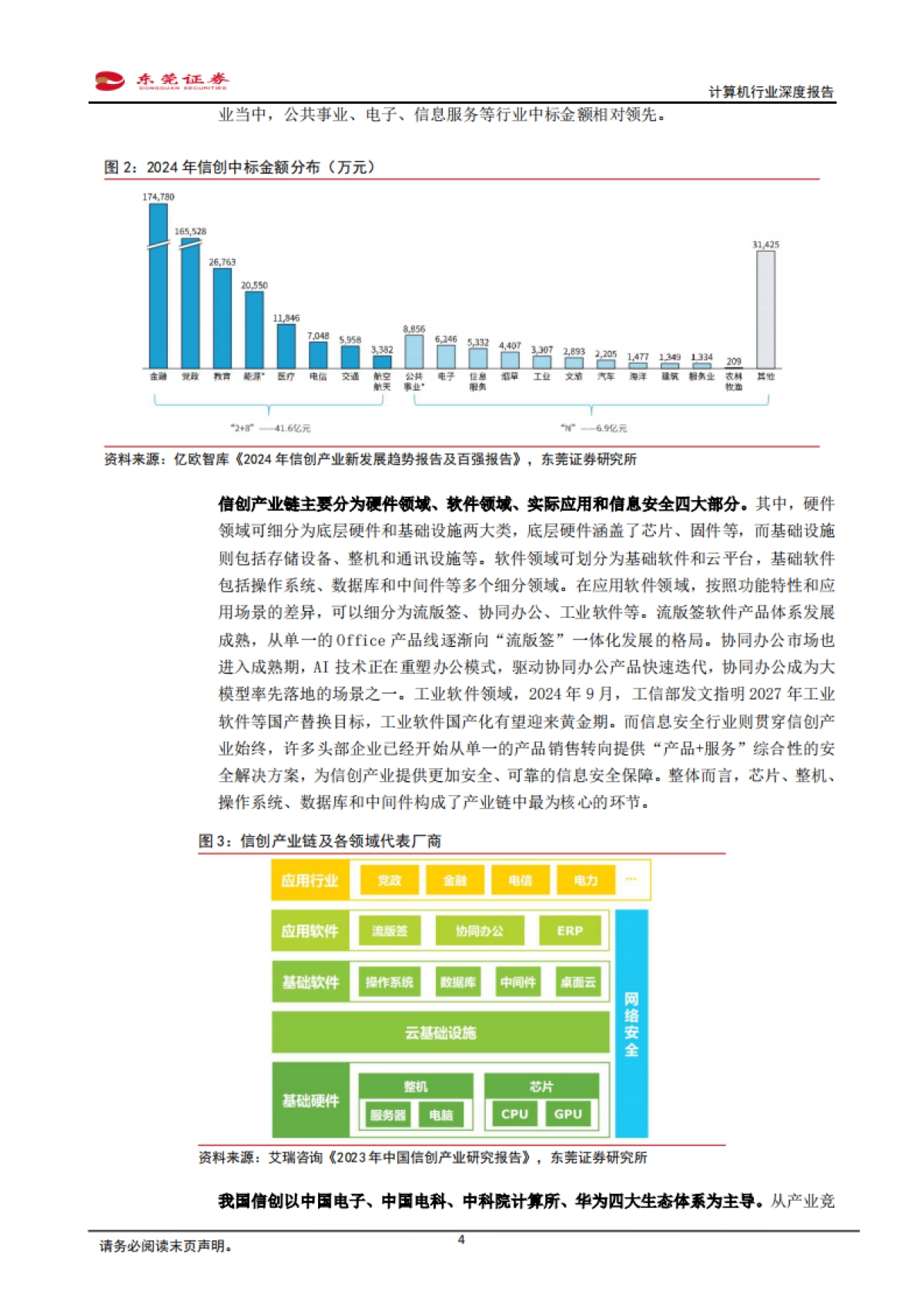 计算机行业深度报告：信创迎来发展新机遇，基础软件替换空间广阔_第4页
