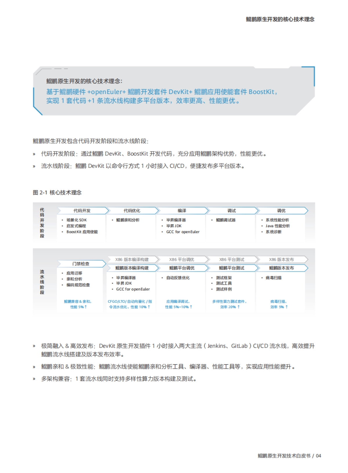 鲲鹏原生开发技术白皮书(6.0修订版)_第7页