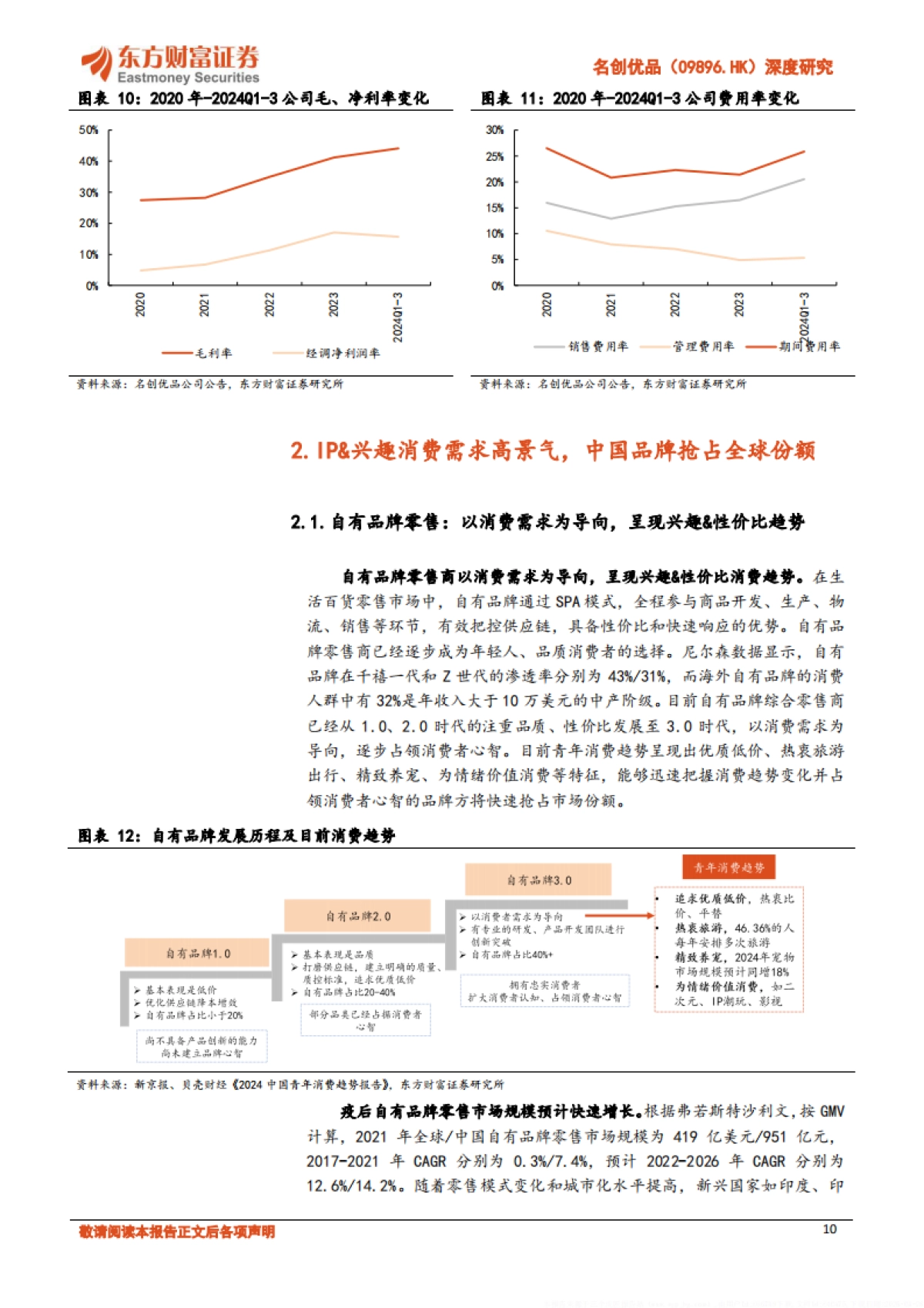名创优品-公司研究报告渠道与运营驱动引领中国IP消费浪潮_第10页