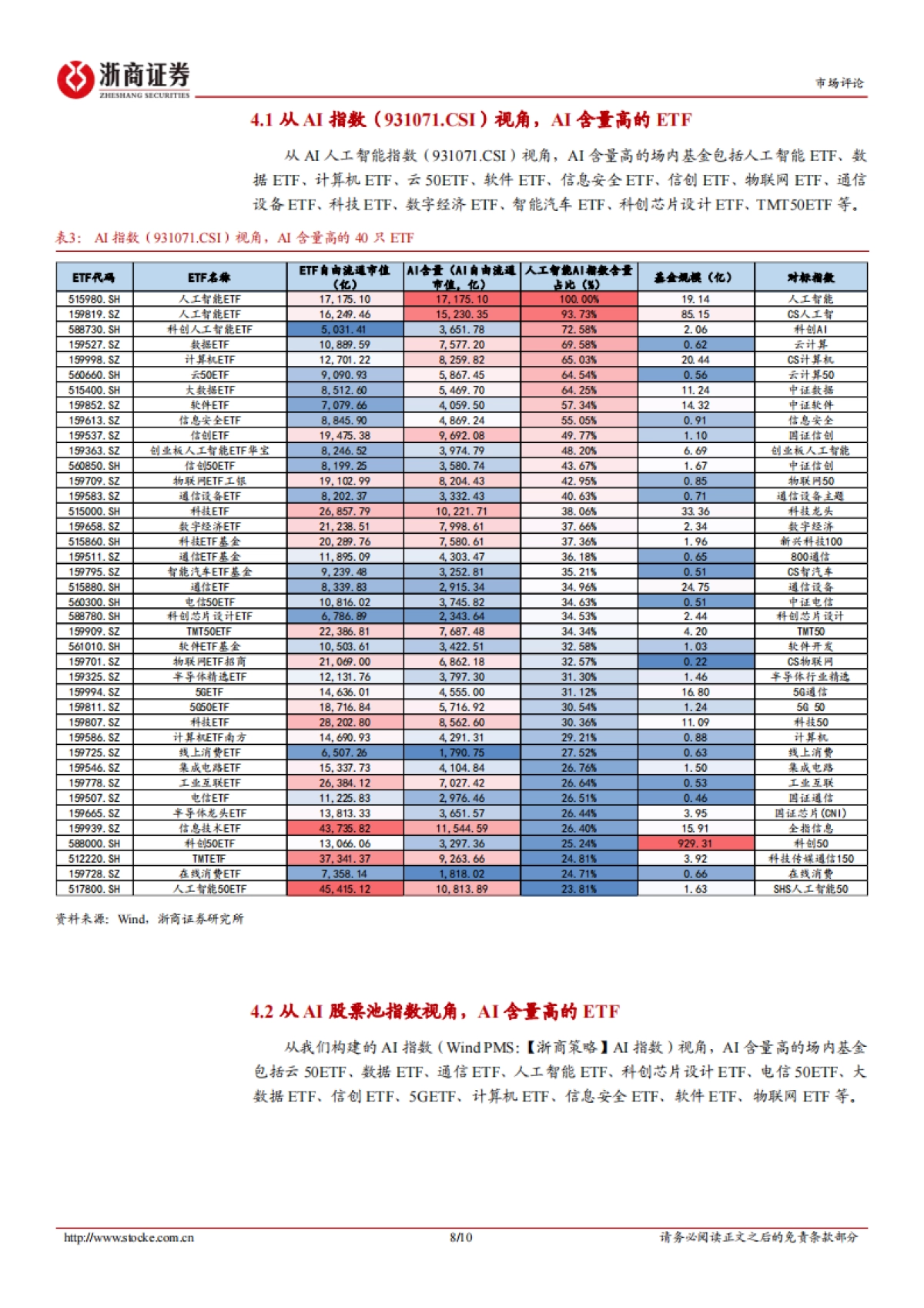 哪些ETF的DeepSeek和AI的含量高——DeepSeek和AI的ETF投资标的_第8页