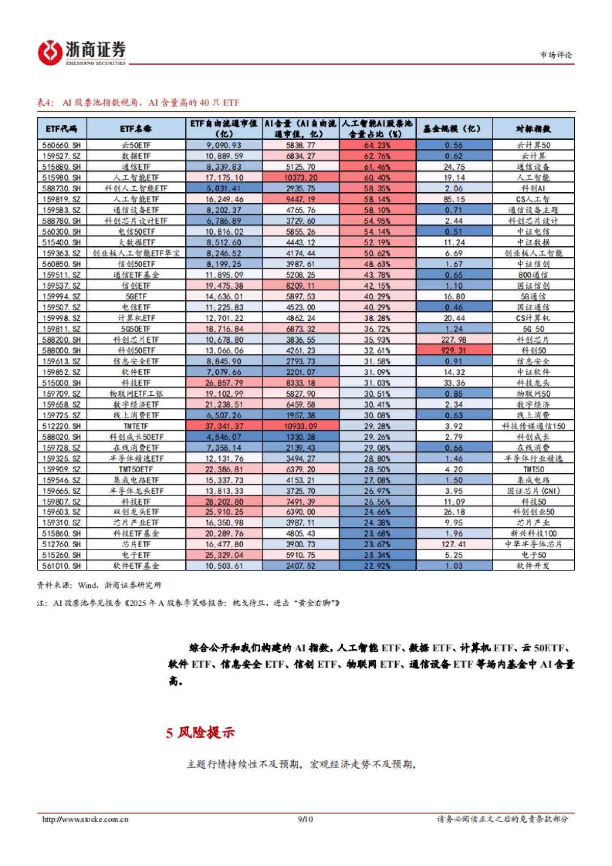 哪些ETF的DeepSeek和AI的含量高——DeepSeek和AI的ETF投资标的_第9页