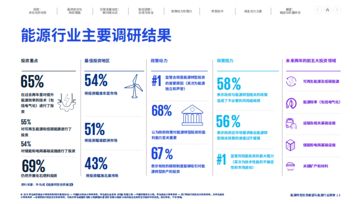 能源转型投资展望与能源行业洞察_第2页