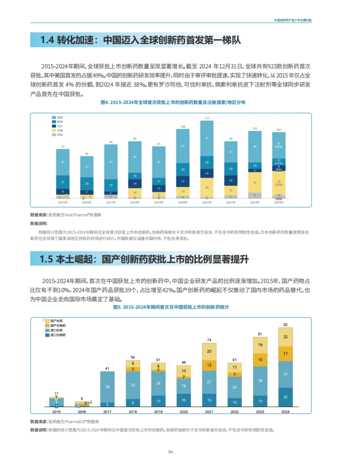 全球视野下的中国创新药产业：十年回顾与展望_第10页