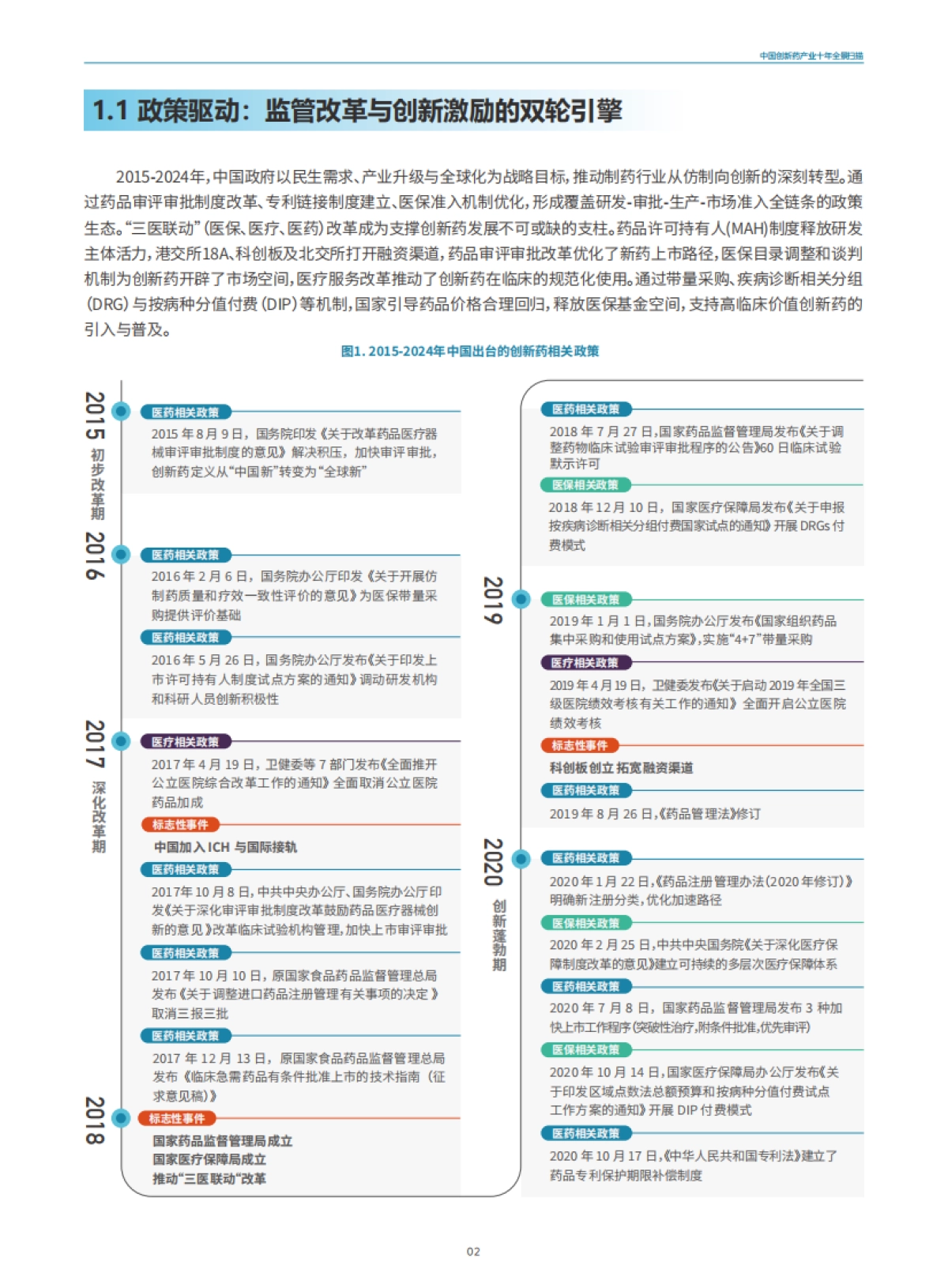 全球视野下的中国创新药产业：十年回顾与展望_第6页
