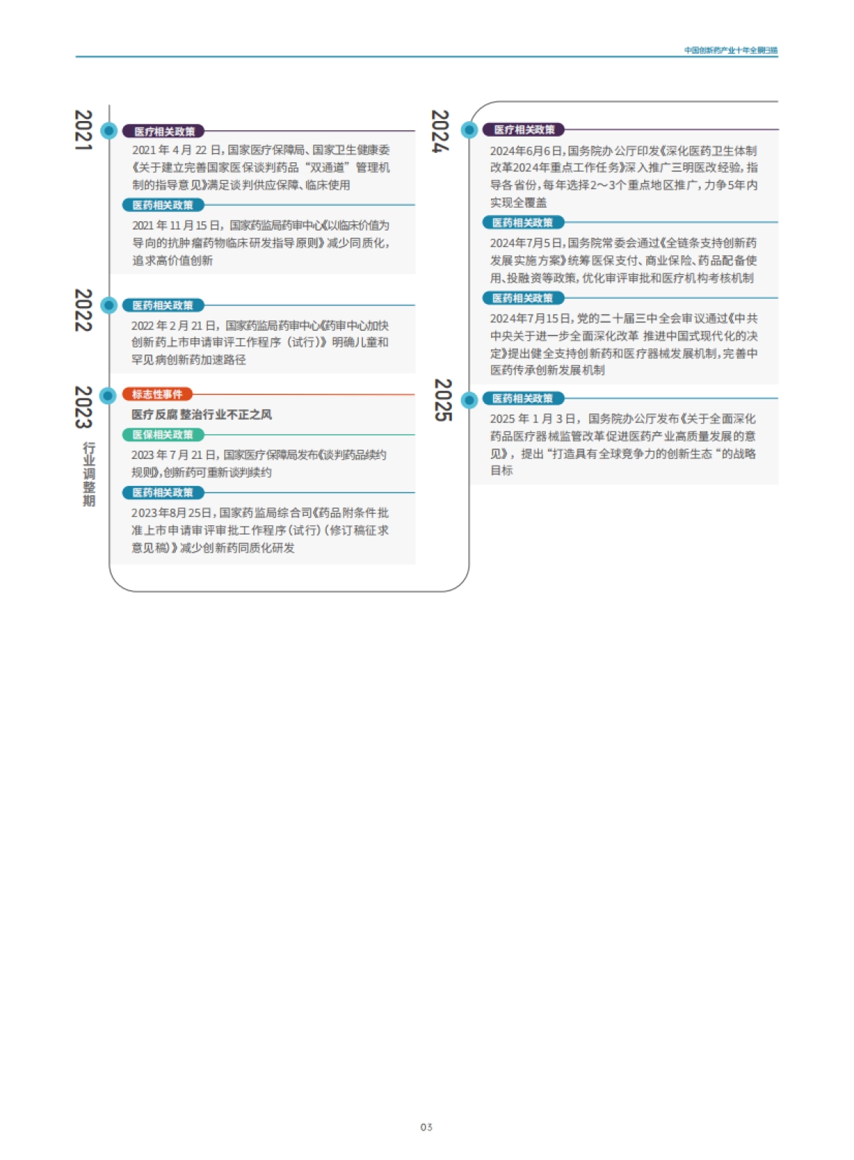 全球视野下的中国创新药产业：十年回顾与展望_第7页