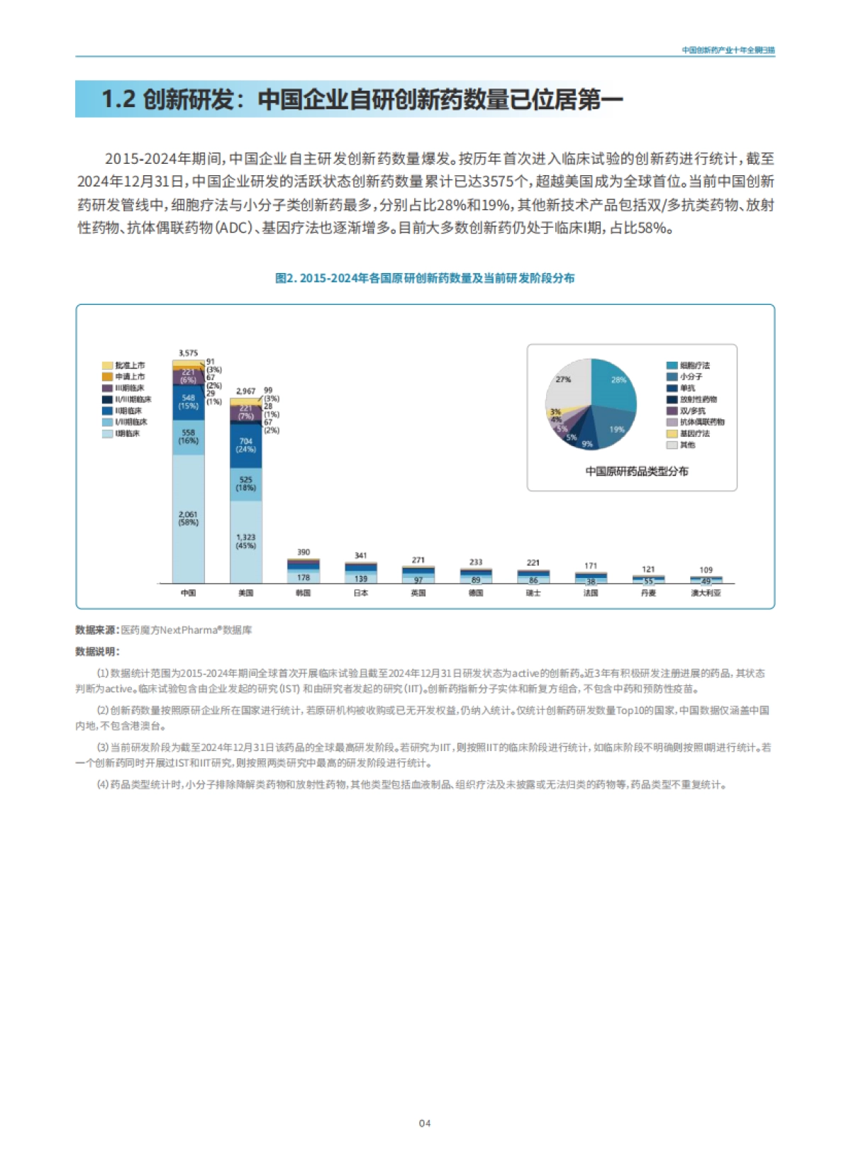 全球视野下的中国创新药产业：十年回顾与展望_第8页