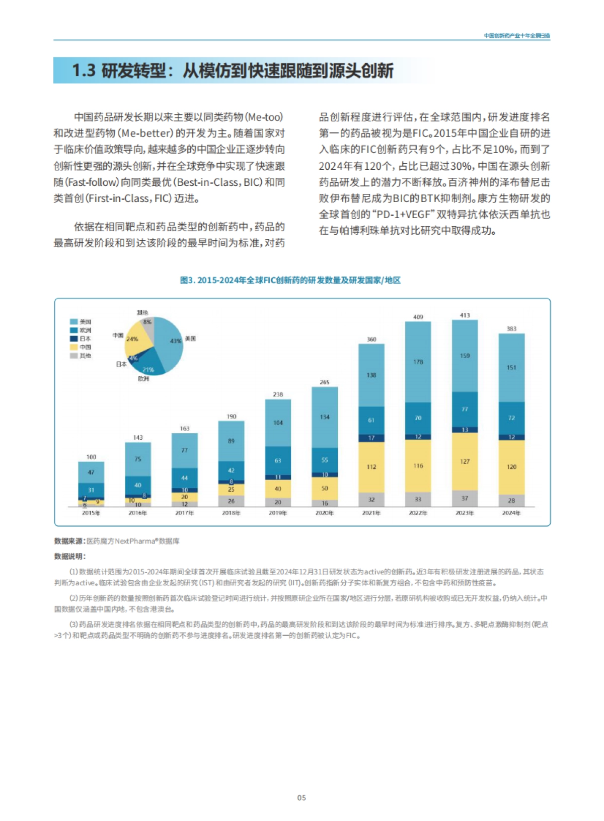 全球视野下的中国创新药产业：十年回顾与展望_第9页