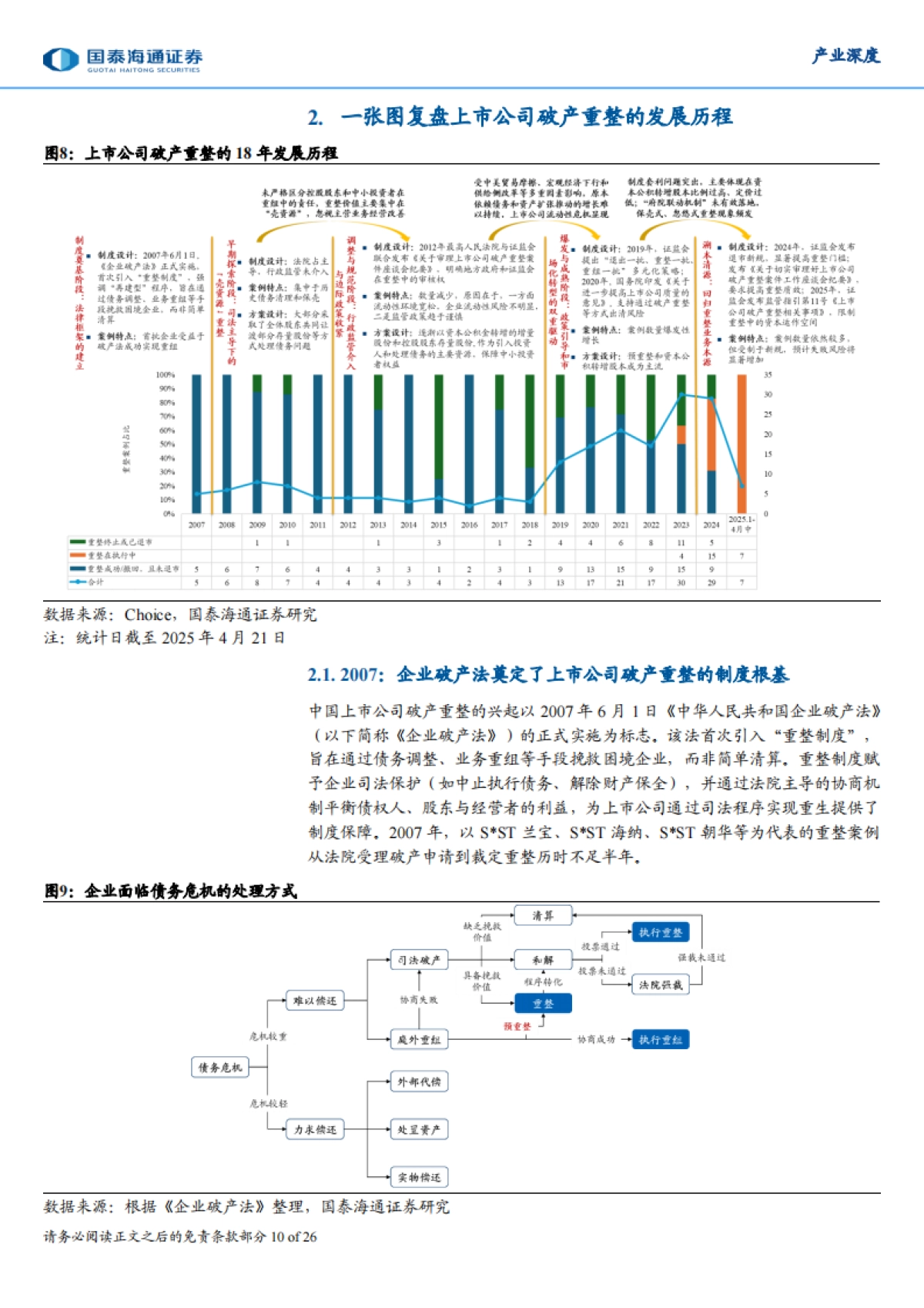 上市公司破产重整市场全景分析_第10页